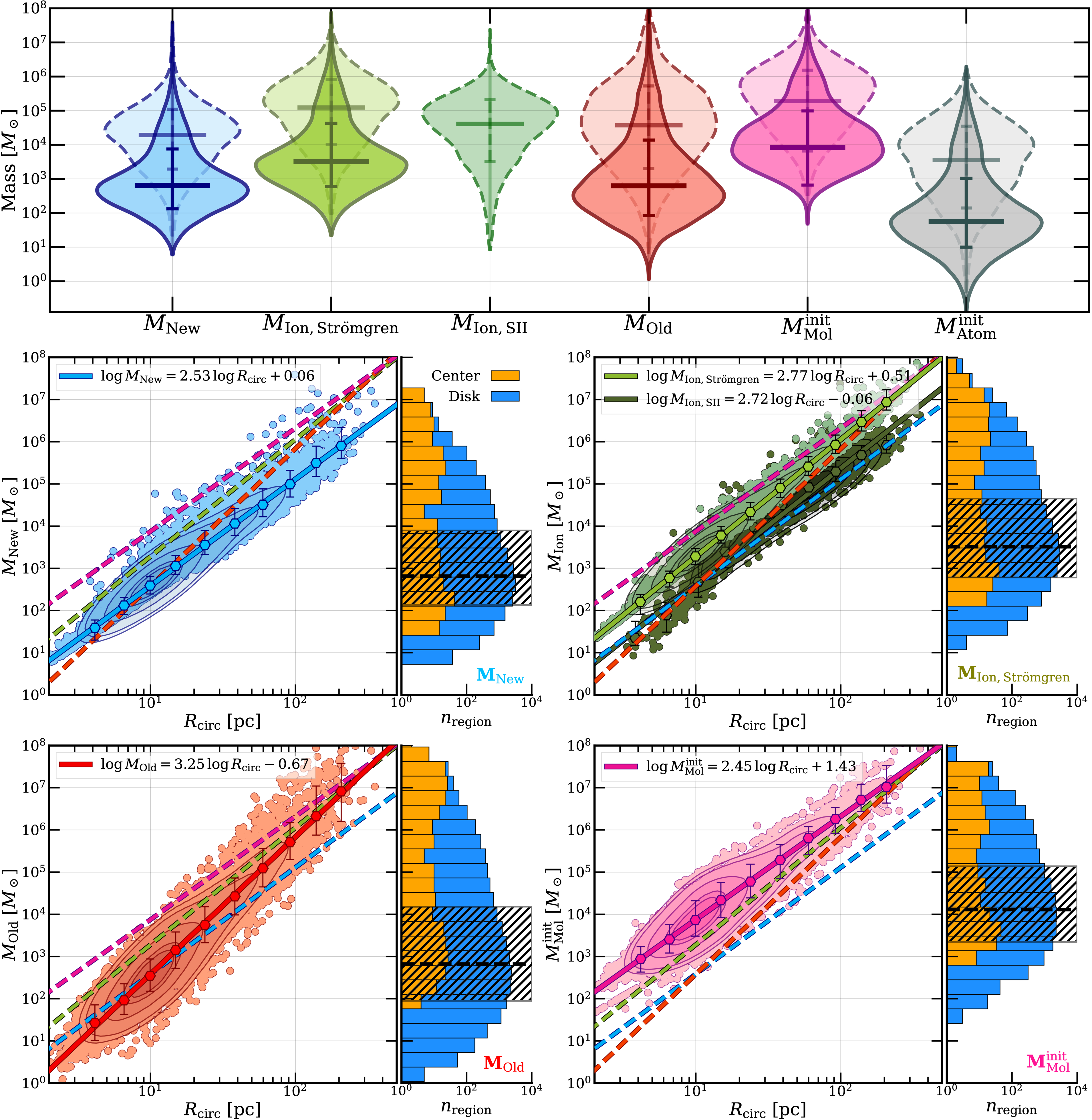 Figure 1 from