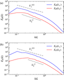 Image in this article