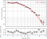 Image in this article