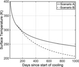 Image in this article