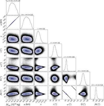 Figure 10 from