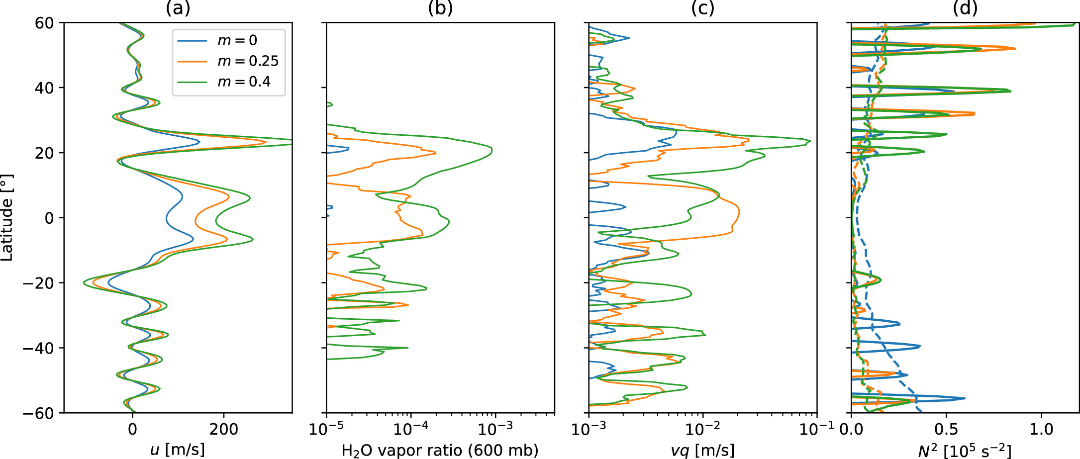Figure 11 from