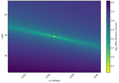 Large resolution