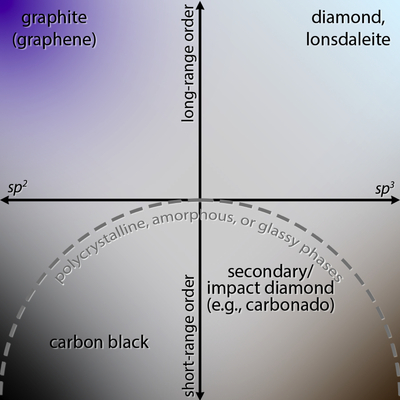 Large resolution