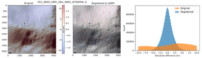 Large resolution