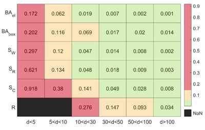 Large resolution
