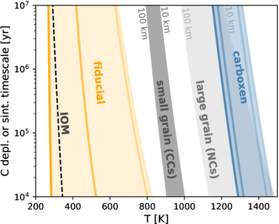 Large resolution