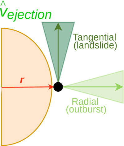 Large resolution