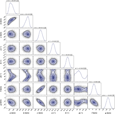 Large resolution