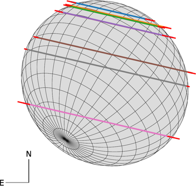 Large resolution