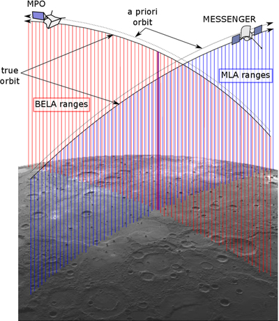 Large resolution