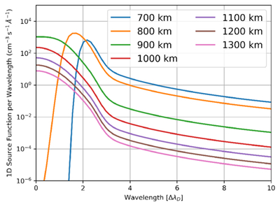 Large resolution