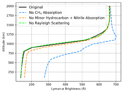 Large resolution