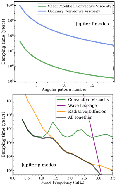 Large resolution