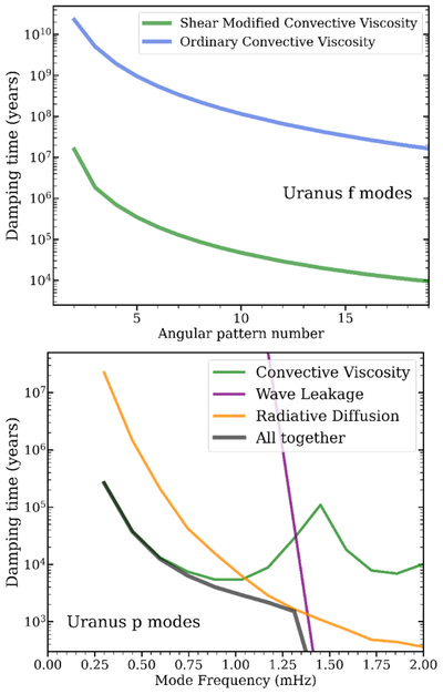 Large resolution