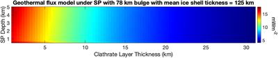 Large resolution