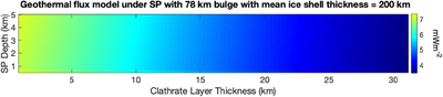 Large resolution