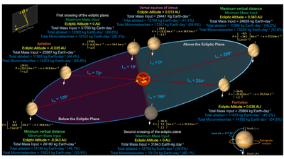 Large resolution