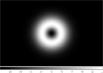Large resolution