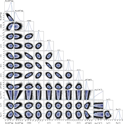 Large resolution