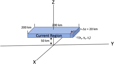 Large resolution