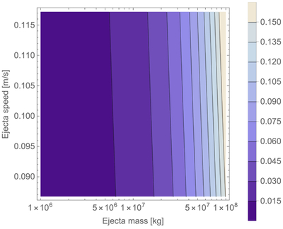 Large resolution