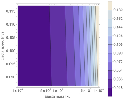 Large resolution