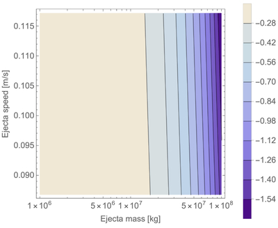 Large resolution