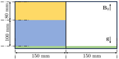 Large resolution