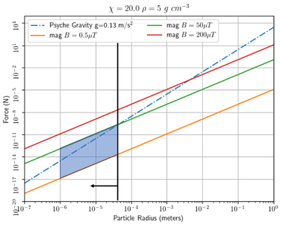Large resolution