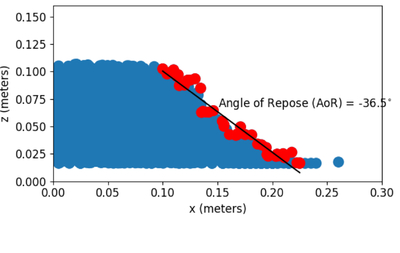 Large resolution
