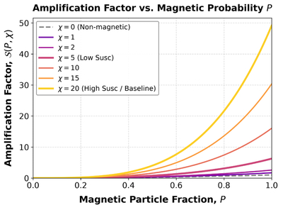Large resolution