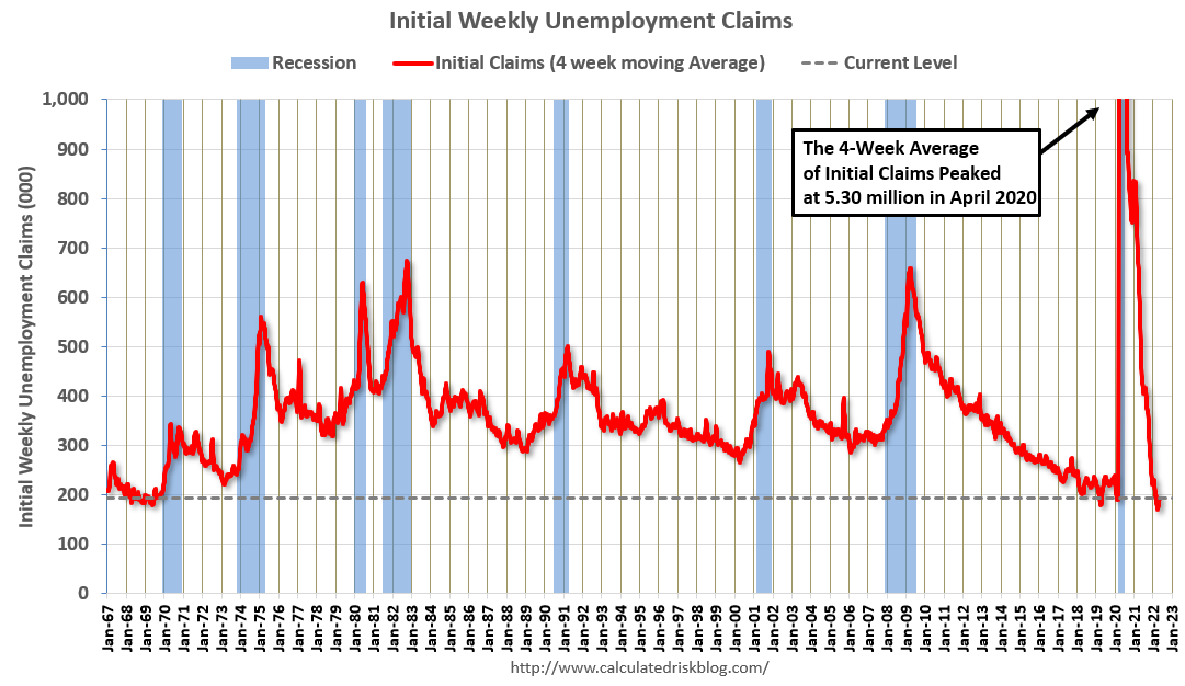 Visualization for Initial Unemployment Claims Edge Up Slightly to 203,000 in Recent Week