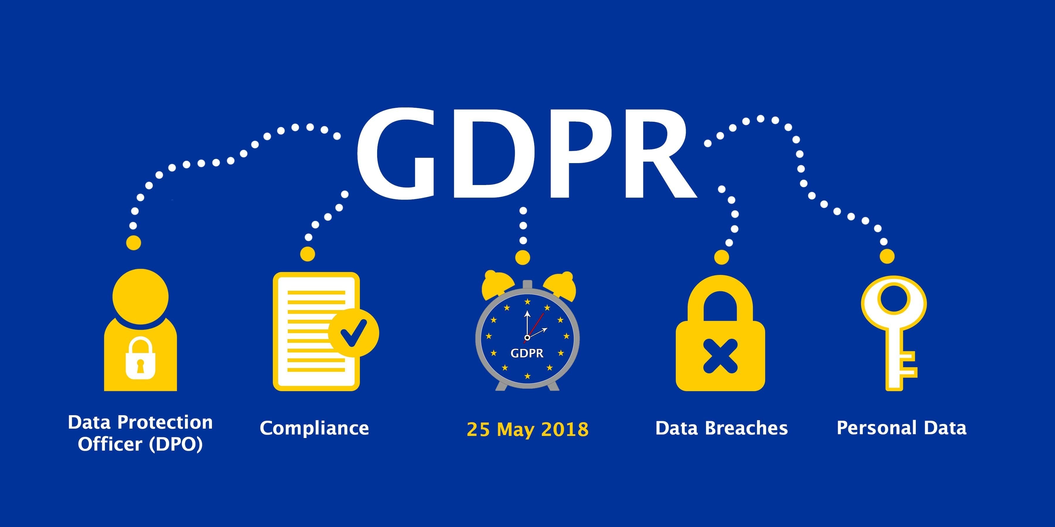 GDPR 12 Steps to Compliance