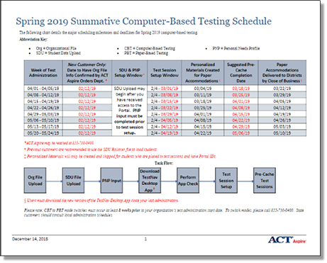 ACSI/PDP | ACT Aspire Spring Testing