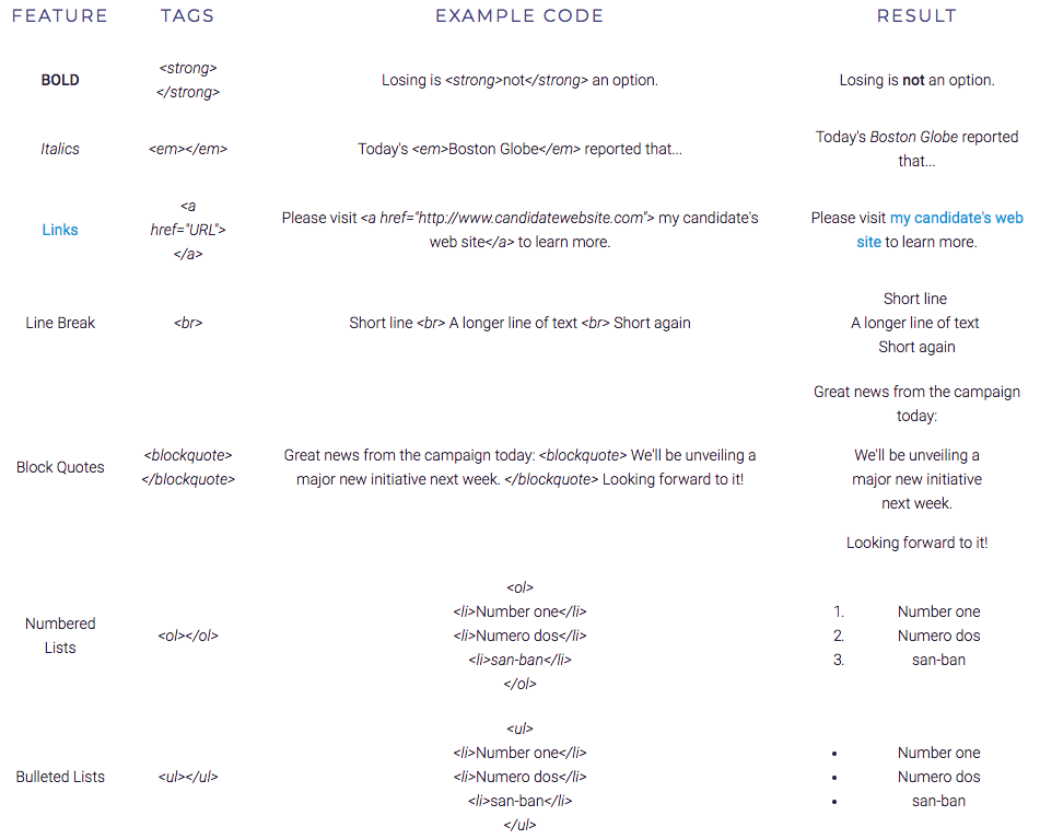 Screenshot of a table of tags and style codes for HTML text editing on contribution forms.