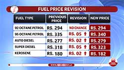 Diesel price increased;  No change in bus and schools transport service charges (English)