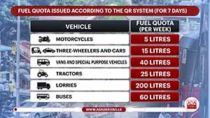 Sri Lanka reintroduces QR Code system for fuel distribution amid Middle East tensions (English)