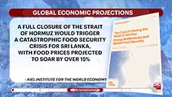 Strait of Hormuz closure could trigger food crisis in Sri Lanka, prices may surge over 15%, study warns (English)
