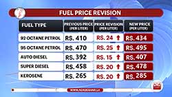 Fuel prices increased again; Bus operators demand 5% fare hike, Tuk fare also likely to go up (English)