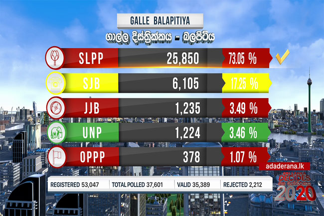 ගාල්ල දිස්ත්‍රික්කය - බලපිටිය