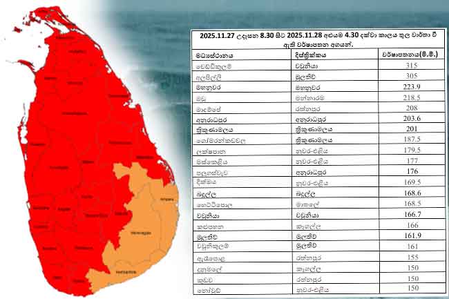 අදත් ප්‍රදේශ රැසකට මි.මී. 200ට වැඩි තද වැසි