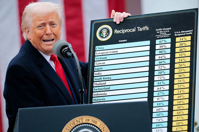 ට්‍රම්ප්ගේ තීරුබදු ෆෙඩරල් නීතිය උල්ලංඝනය කිරීමක් බව අමෙරිකානු ශ්‍රේෂ්ඨාධිකරණය තීන්දු කරයි