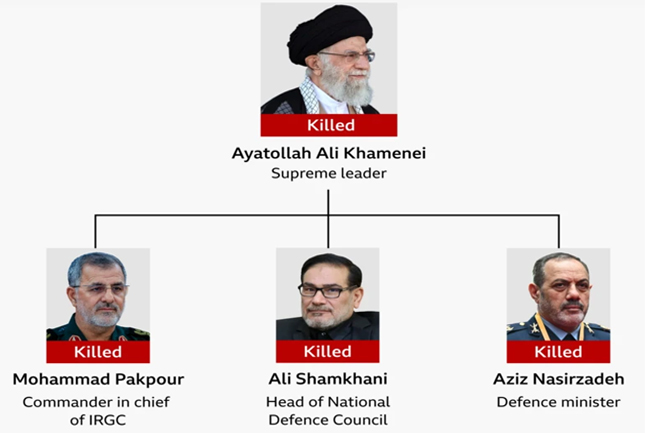 අමෙරිකා - ඊශ්‍රායල ප්‍රහාර හමුවේ ඉරානයට අහිමි වූ ප්‍රධානතම නායකයන්