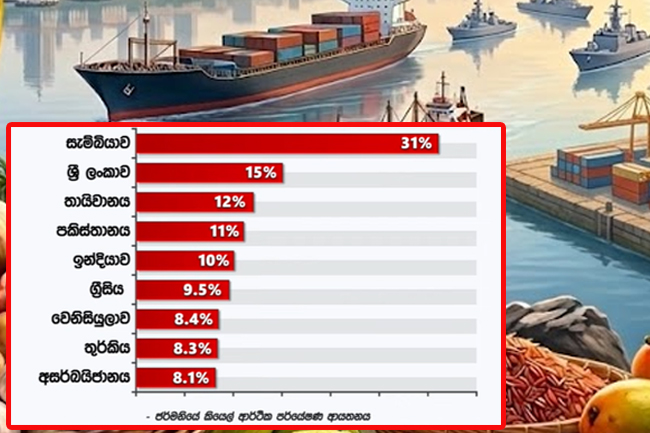 හෝමූස් වසා දැමුවහොත්  ශ්‍රී ලංකාවට දැඩි බලපෑම්
