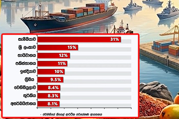 හෝමූස් වසා දැමුවහොත්  ශ්‍රී ලංකාවට දැඩි බලපෑම්