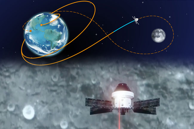 ආටිමිස් II යානය චන්ද්‍ර ගුරුත්වාකර්ෂණ කලාපයට ඇතුළු වෙයි