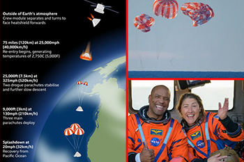 හඳට ගිය අය පොළොවට ආ හැටි