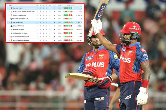 පන්ජාබ් කිංග්ස් IPL ප්‍රසාද ලකුණු සටහනේ පෙරමුණට