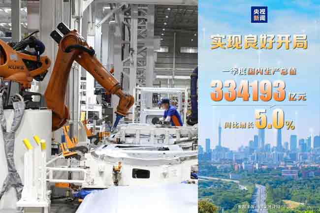 විවිධ අභියෝග මධ්‍යයේත් 2026 වසරේ පළමු කාර්තුවේ චීනයේ 5%ක ආර්ථික වර්ධනයක්